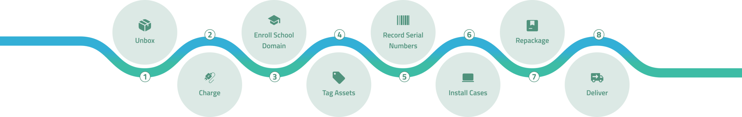 K-12 Tech White Glove Service graphic
